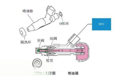 喷油嘴坏了有什么症状,喷油嘴坏了怎么办